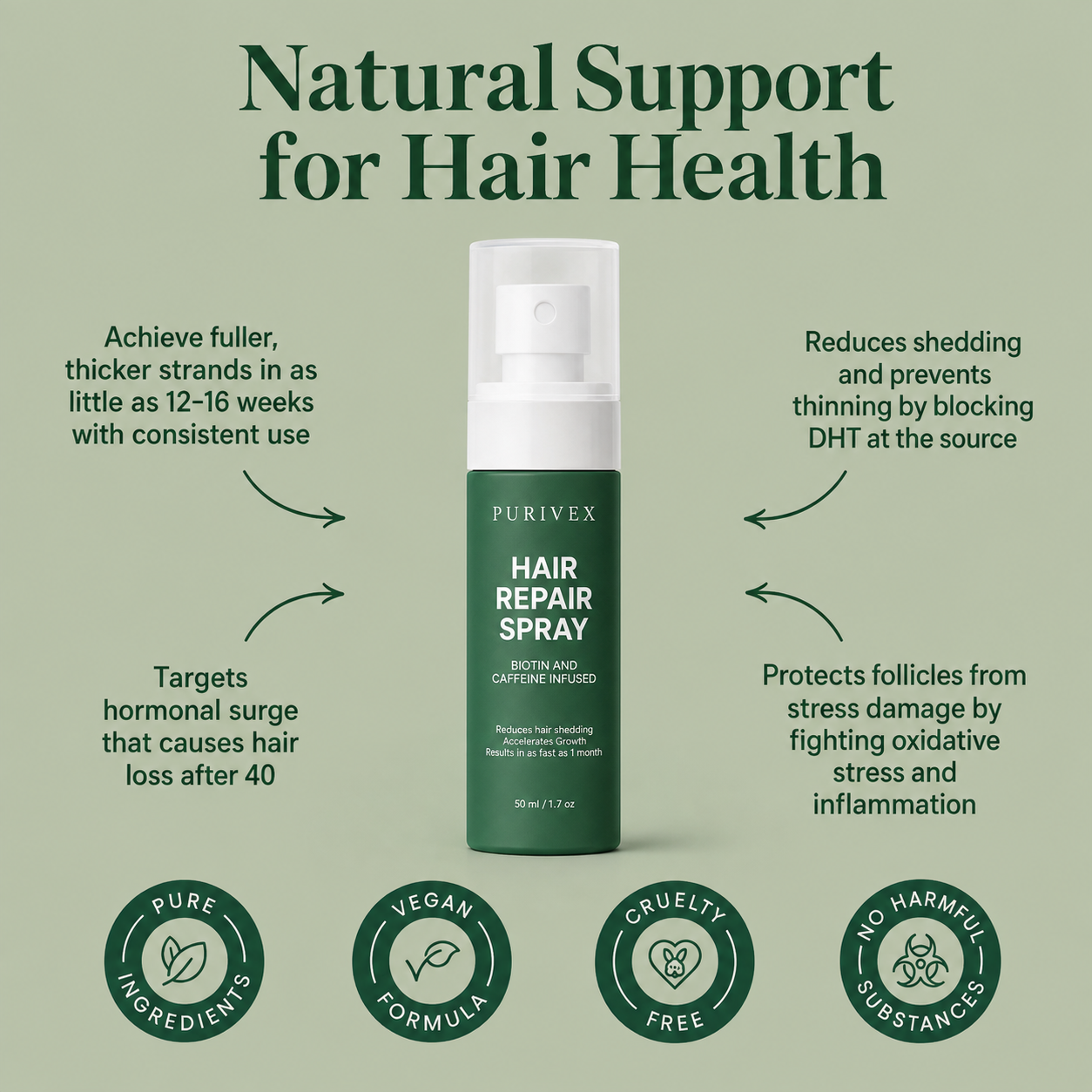 Purivex Repair Spray — Eliminates Thinning Hair